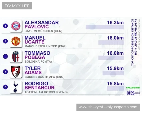 英超球队跑动数据：各大球队的跑动表现与体能分析