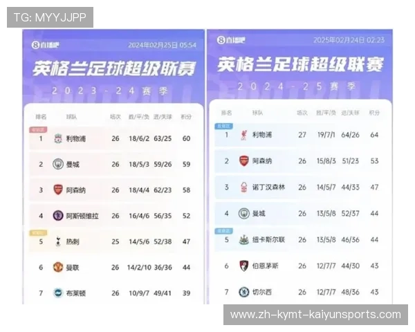 英超拥有多少支足球队及各球队实力综合评估 英超拥有多少支足球队及各球队实力综合评估